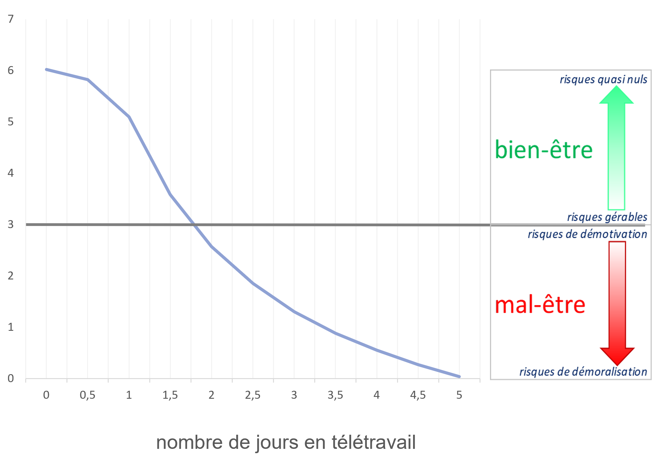 L'intelligence comportementale, 1000 indicateurs pour relever le défi de l'inclusion des talents